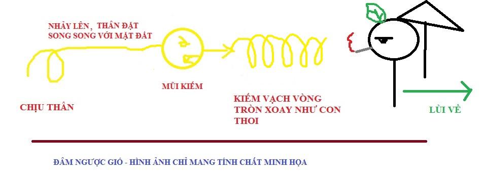 đấm ngược