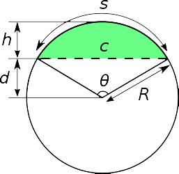 3 Trong lĩnh vực khí động lực học profile - là tit diện cắt ngang hình dạng hình học của cánh máy bay chân vịt cánh quạt rô-to hoặc tua-bin cánh buồm và nhiều cấu trúc khí thủy động lực học khác