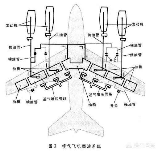  Đại khái thì ống dẫn xăng sẽ dẫn xăng từ bình đi qua động cơ dọc theo cánh